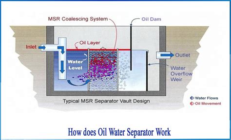 Oily Sludge Separation parts|oily water separator regulations.